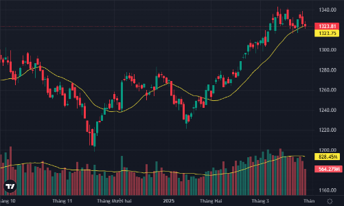 Dòng tiền “đóng băng”, thanh khoản thấp đột biến