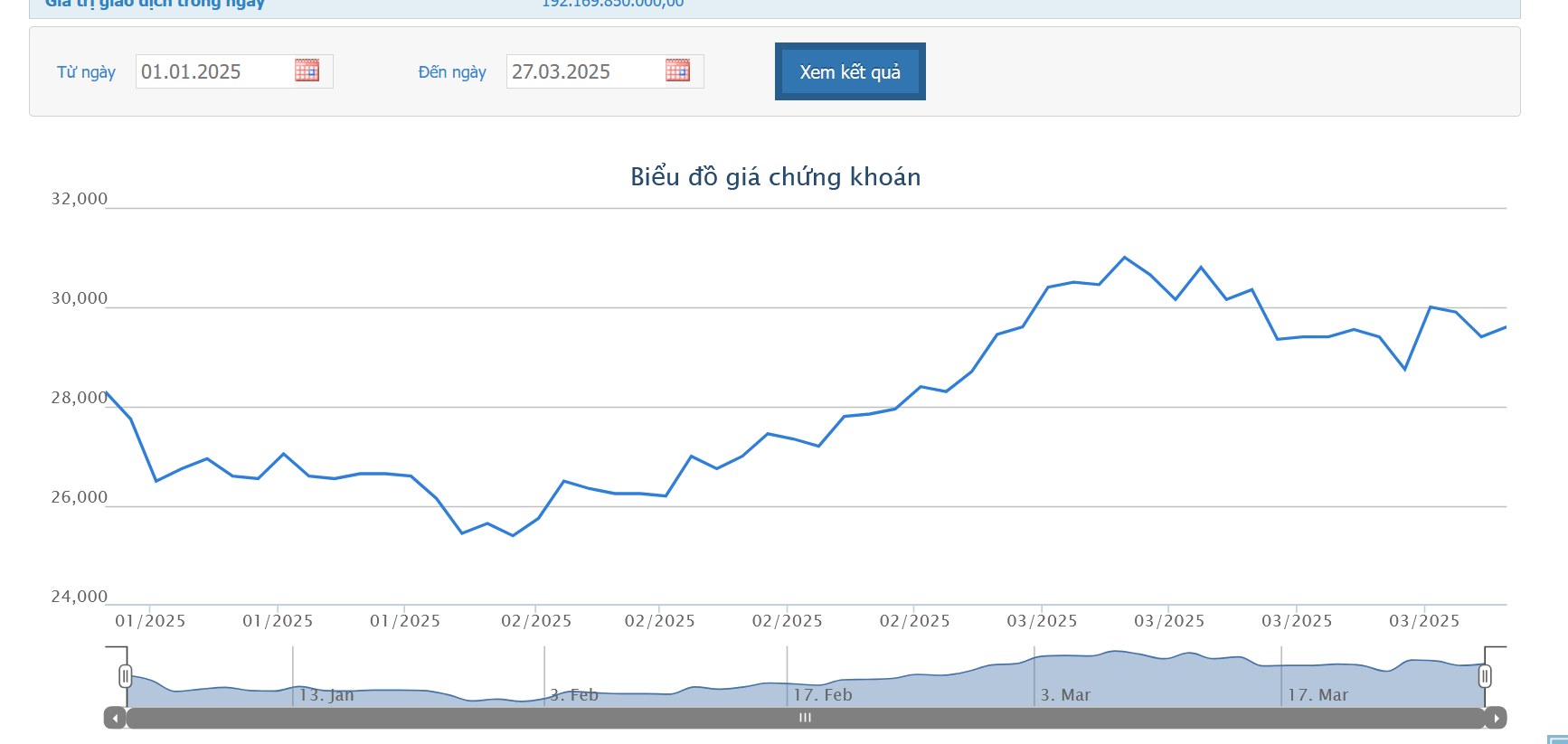 DBC nhận chuyển nhượng hơn 83% cổ phần một công ty tại Lào Cai