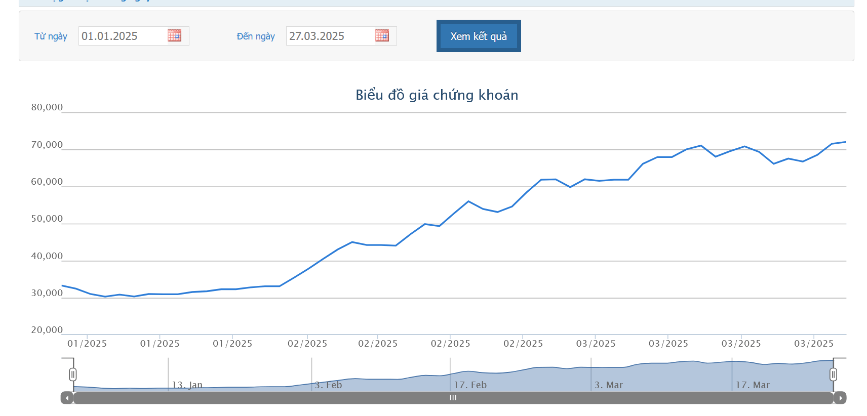 GEE bổ nhiệm tân Chủ tịch