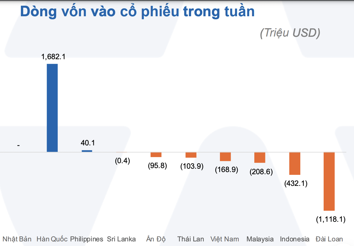 VnEconomy