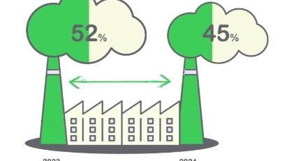 Businesses strengthen commitment to sustainability, Schneider Electric report reveals
