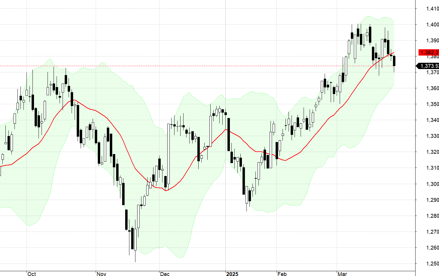 VN30-Index.