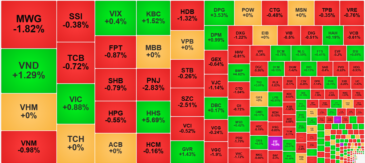 Dòng tiền không còn đủ sức đỡ giá trên diện rộng nữa.