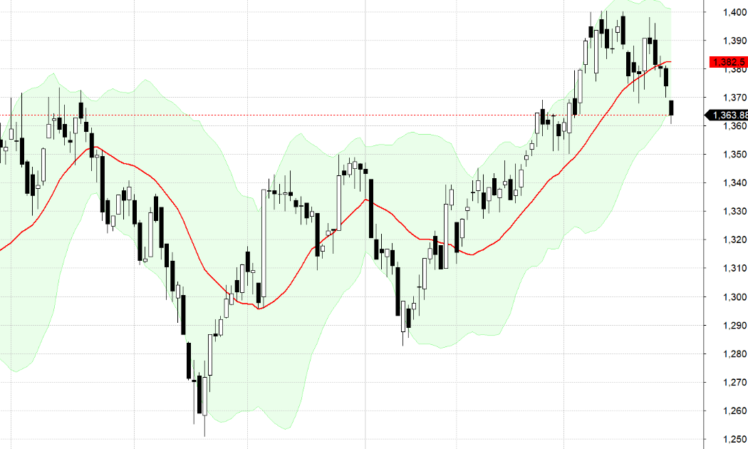 VN30-Index.