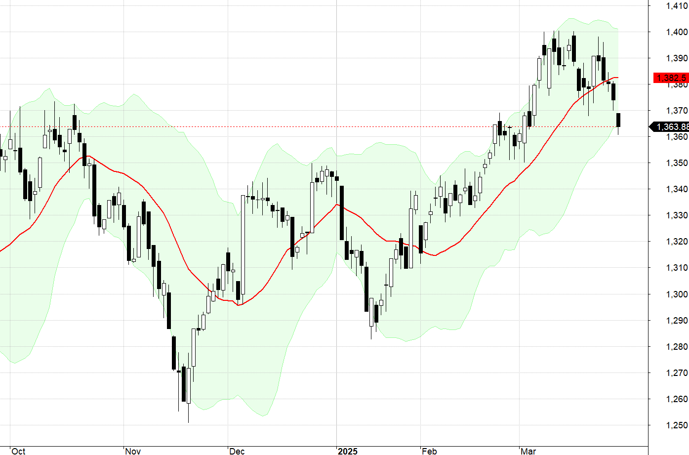 VN30-Index.
