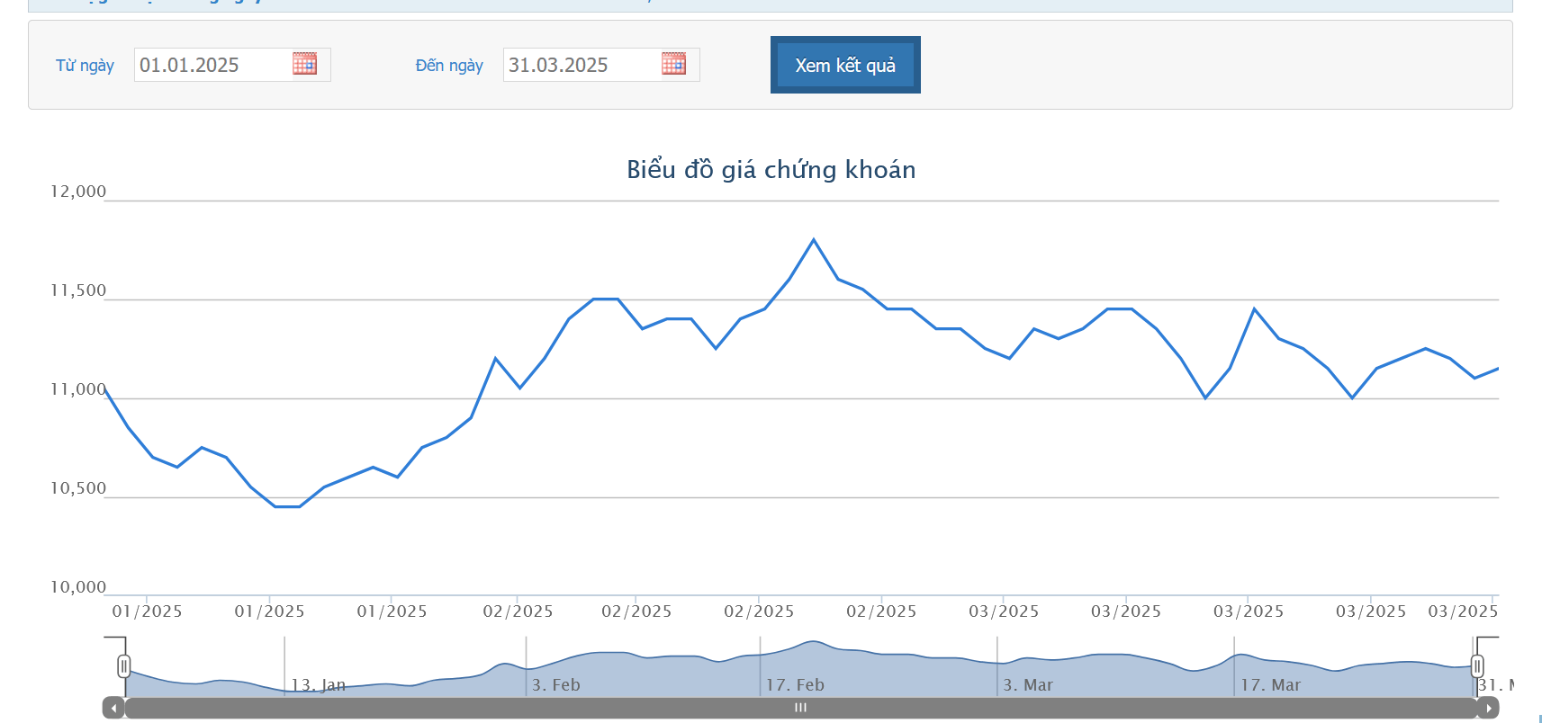 Sơ đồ giá cổ phiếu OCB trên HOSE.