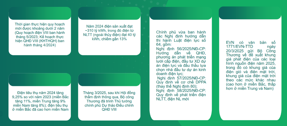 Nhiều văn bản Luật và Nghị định về Năng lượng được ban hành trong thời gian gần đây. Nguồn: Hiệp hội Năng lượng Việt Nam.