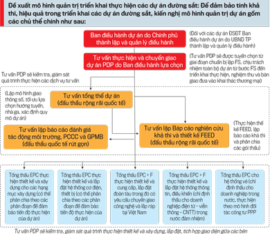 Tư vấn PDP sẽ kiểm tra, gi&aacute;m s&aacute;t qu&aacute; tr&igrave;nh thực hiện v&agrave; x&acirc;y dựng, lắp đặt, t&iacute;ch hợp giao diện giữa c&aacute;c b&ecirc;n.