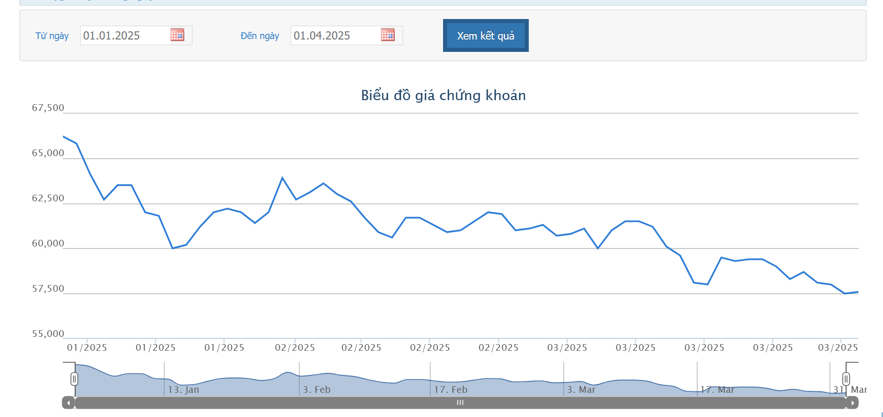 Nhóm quỹ KIM Việt Nam thôi làm cổ đông lớn của GMD