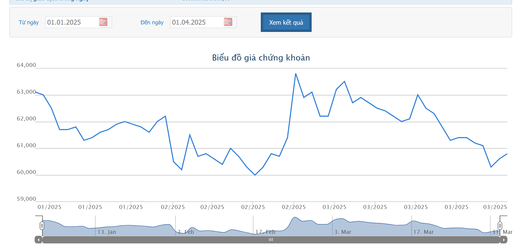 VNM sẽ chi hơn 9.000 tỷ đồng cổ tức cho cổ đông năm 2024