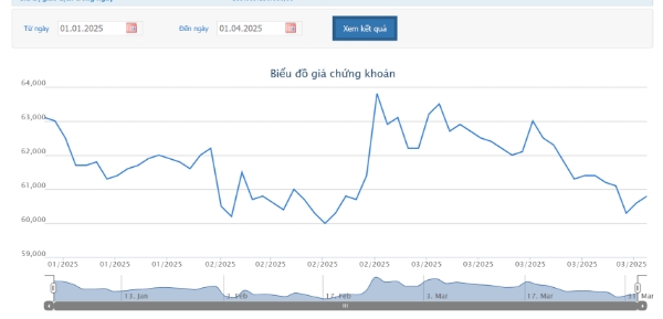 VNM sẽ chi hơn 9.000 tỷ đồng cổ tức cho cổ đông năm 2024