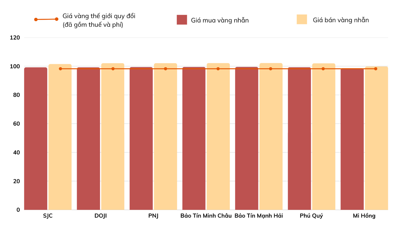 Gi&aacute; v&agrave;ng nhẫn ng&agrave;y 2/4/2025 (VnEconomy tổng hợp từ c&aacute;c c&ocirc;ng ty