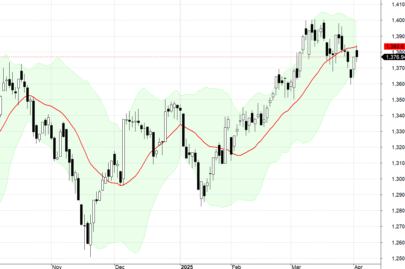 VN30-Index.
