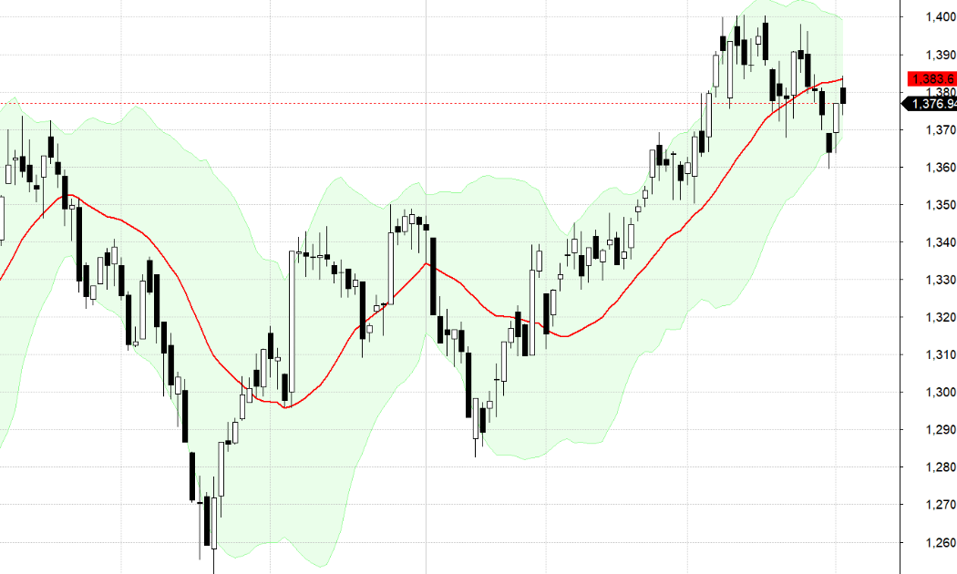 VN30-Index.
