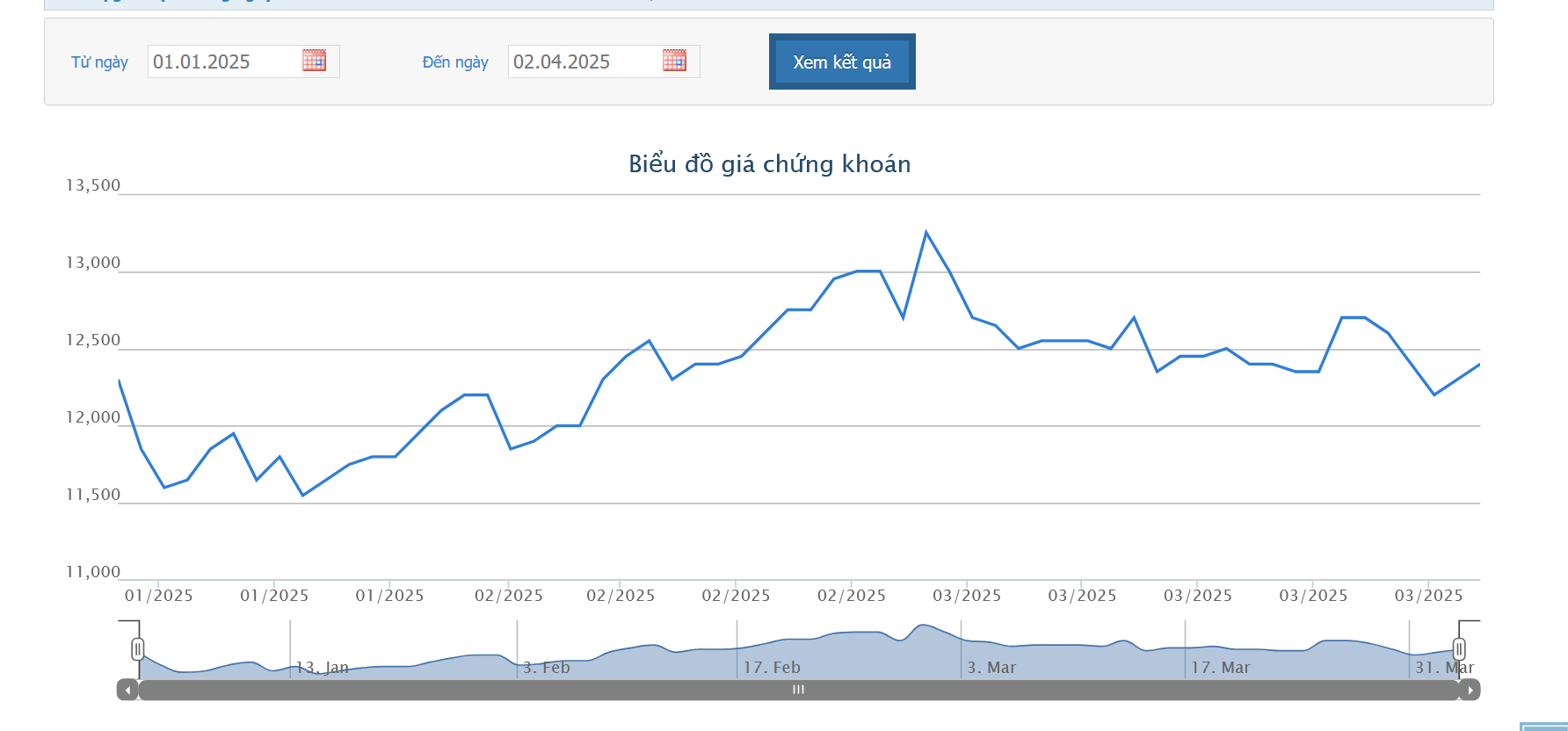 Cổ phiếu HAG vẫn bị cảnh báo do vẫn còn lỗ lũy kế