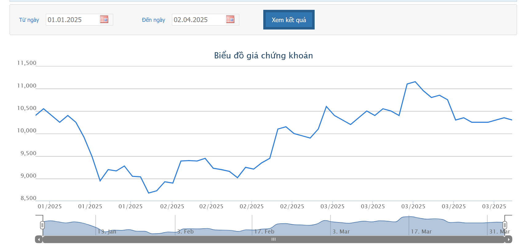 Cổ phiếu NVL ra khỏi diện cảnh báo từ ngày 3/4