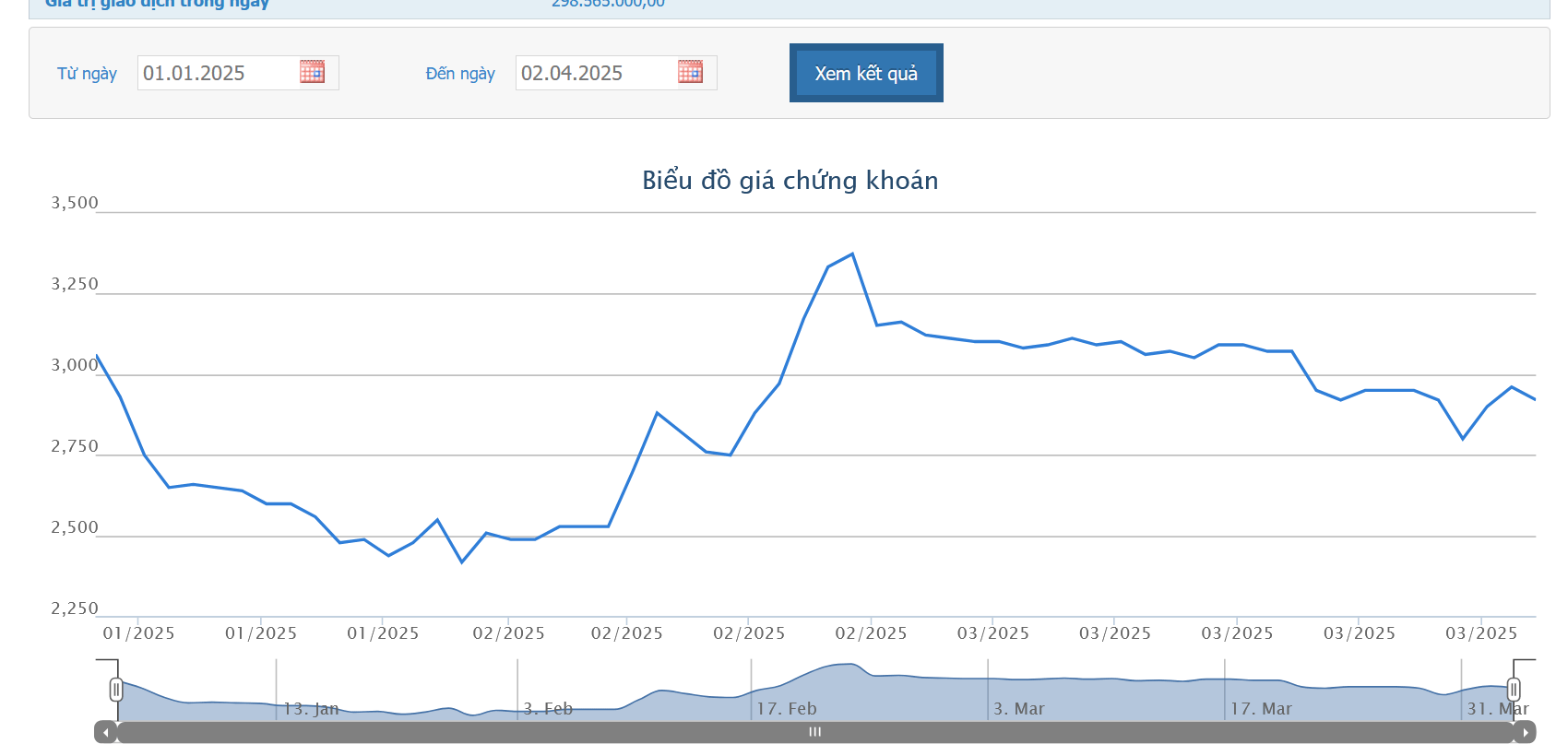 Lỗ 2 năm liên tiếp, cổ phiếu TDH vào diện kiểm soát từ ngày 9/4