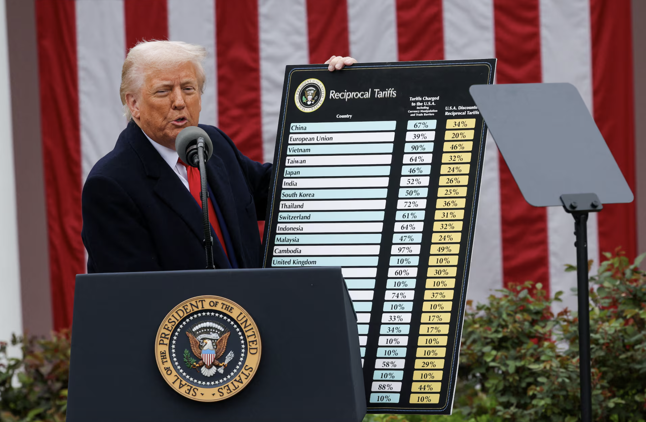Tổng thống Mỹ Donald Trump công bố thuế quan có đi có lại vào ngày 2/4 tại Nhà Trắng - Ảnh: Reuters.