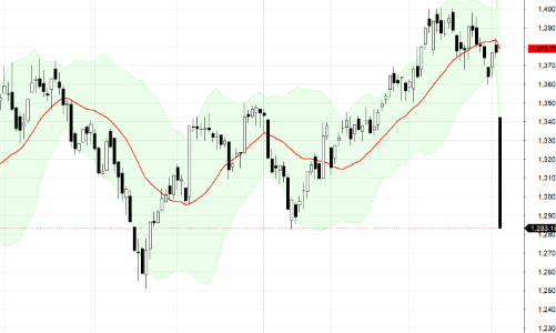 Blog chứng khoán: Phái sinh cứu vãn tình thế