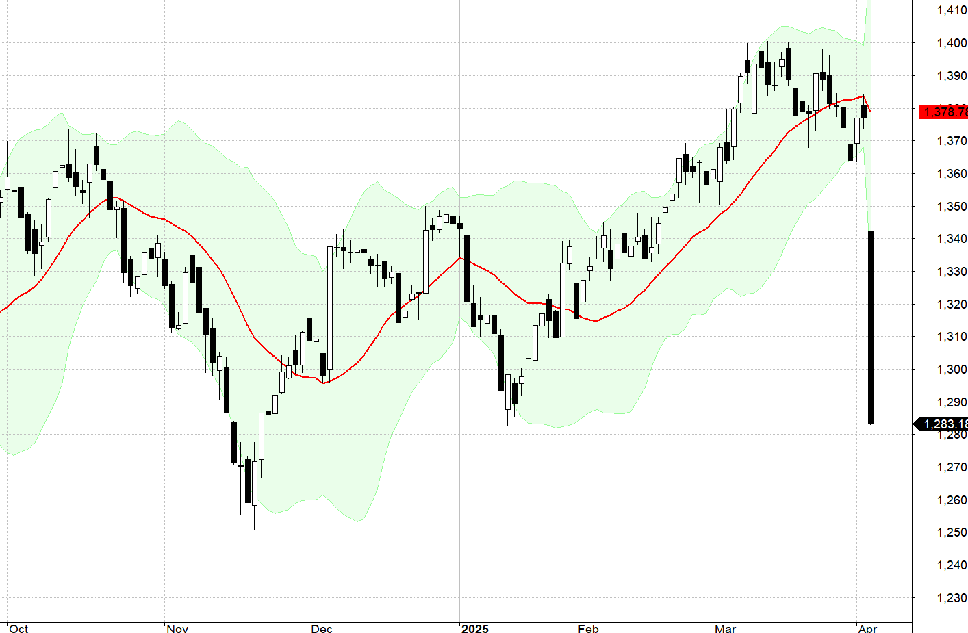 VN30-Index.