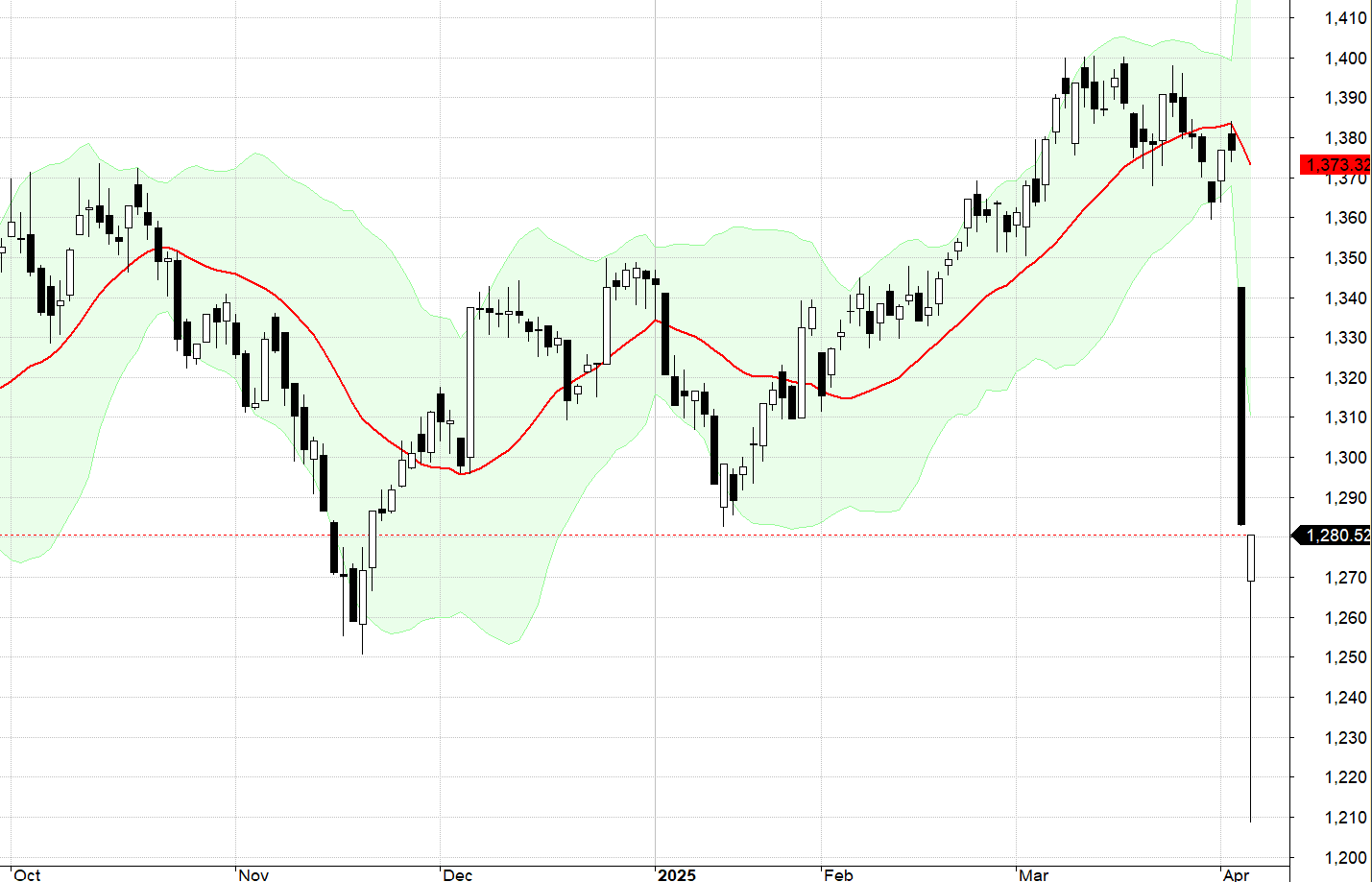 VN30-Index.