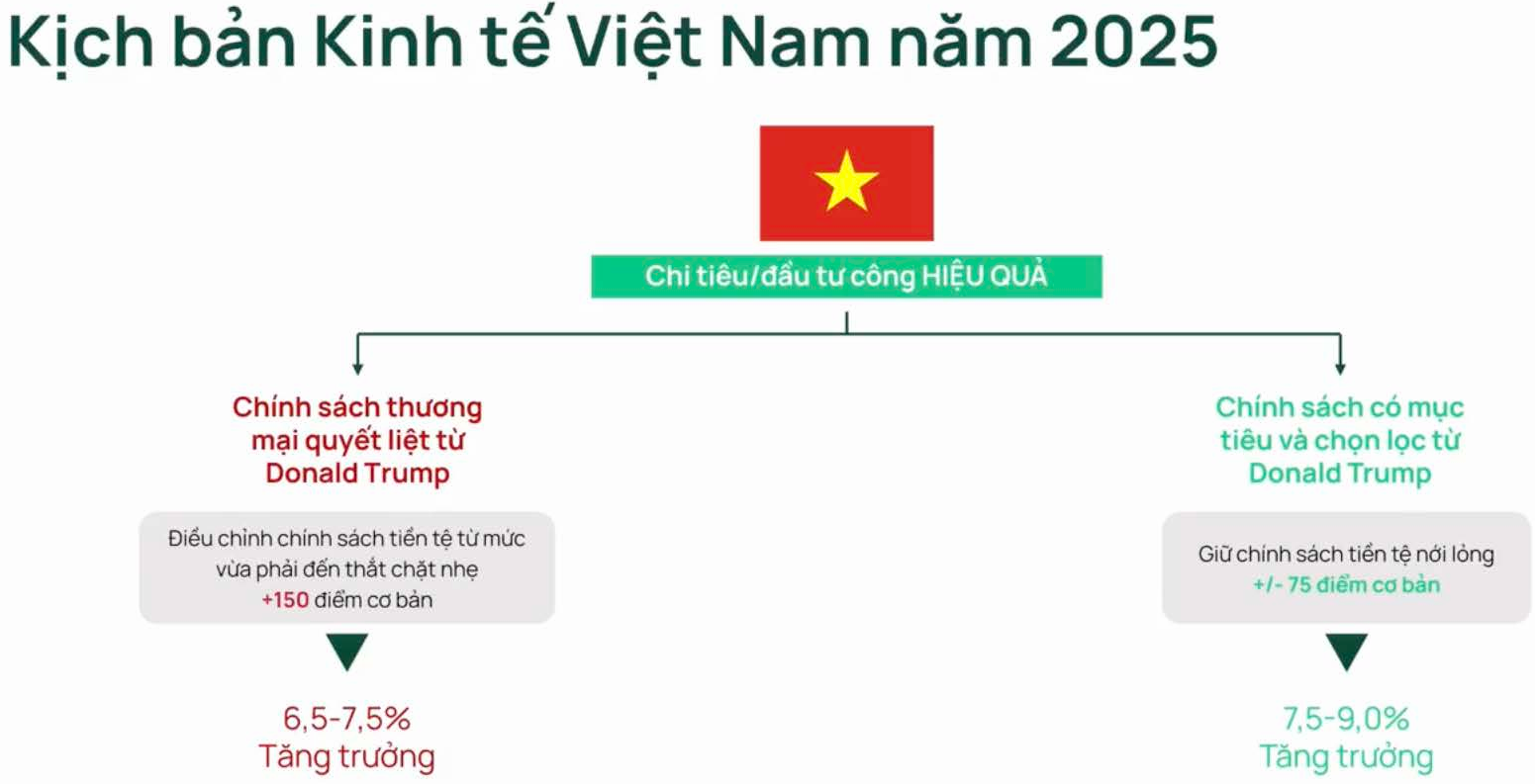 Nguồn: Dragon Capital.
