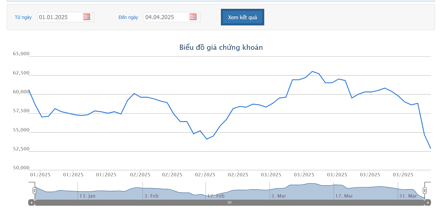 MWG bổ nhiệm Tổng giám đốc mới