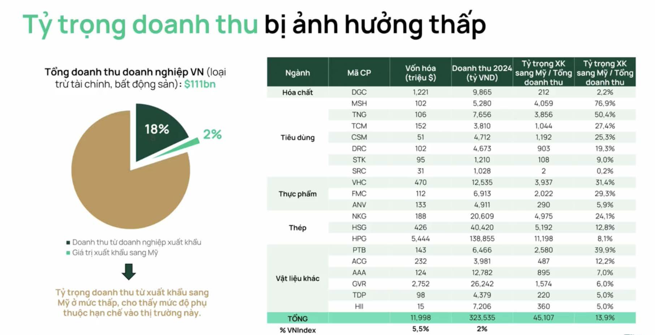 Nguồn: Dragon Capital.