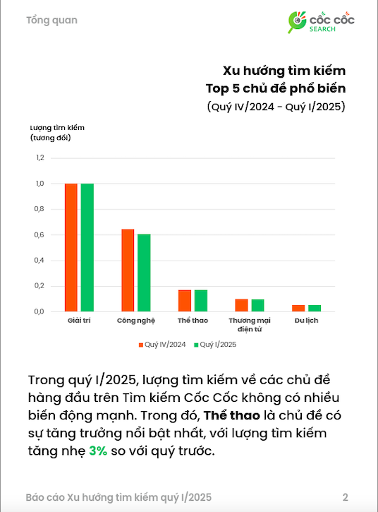 Top 5 chủ đề được tìm kiếm nhiều nhất.