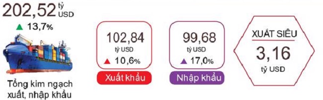 Kim ngạch xuất, nhập khẩu hàng hóa quý 1 năm 2025. Nguồn: Cục Thống kê.