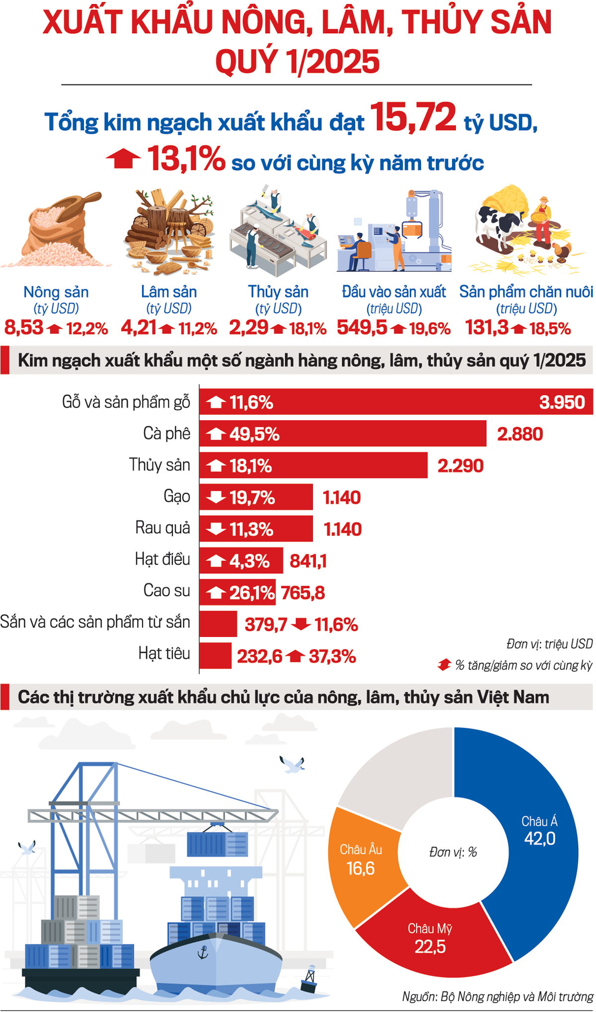 VnEconomy