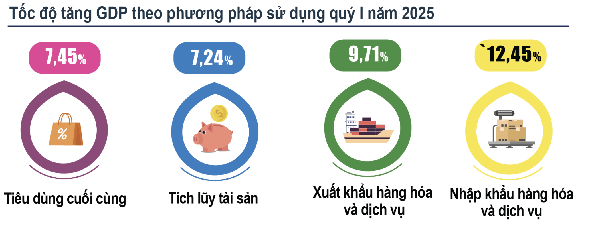 VnEconomy