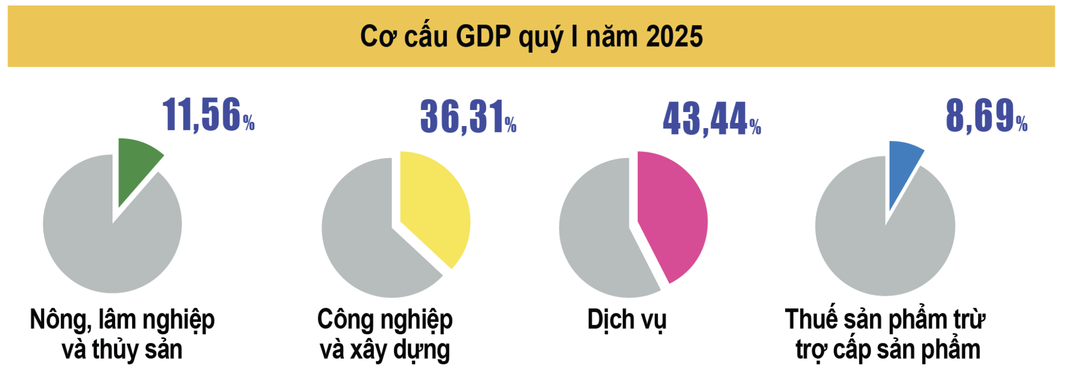VnEconomy