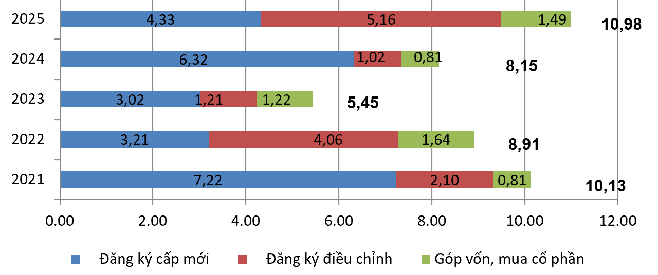 Thu hút vốn đầu tư nước ngoài vào Việt Nam trong 3 tháng đầu năm.