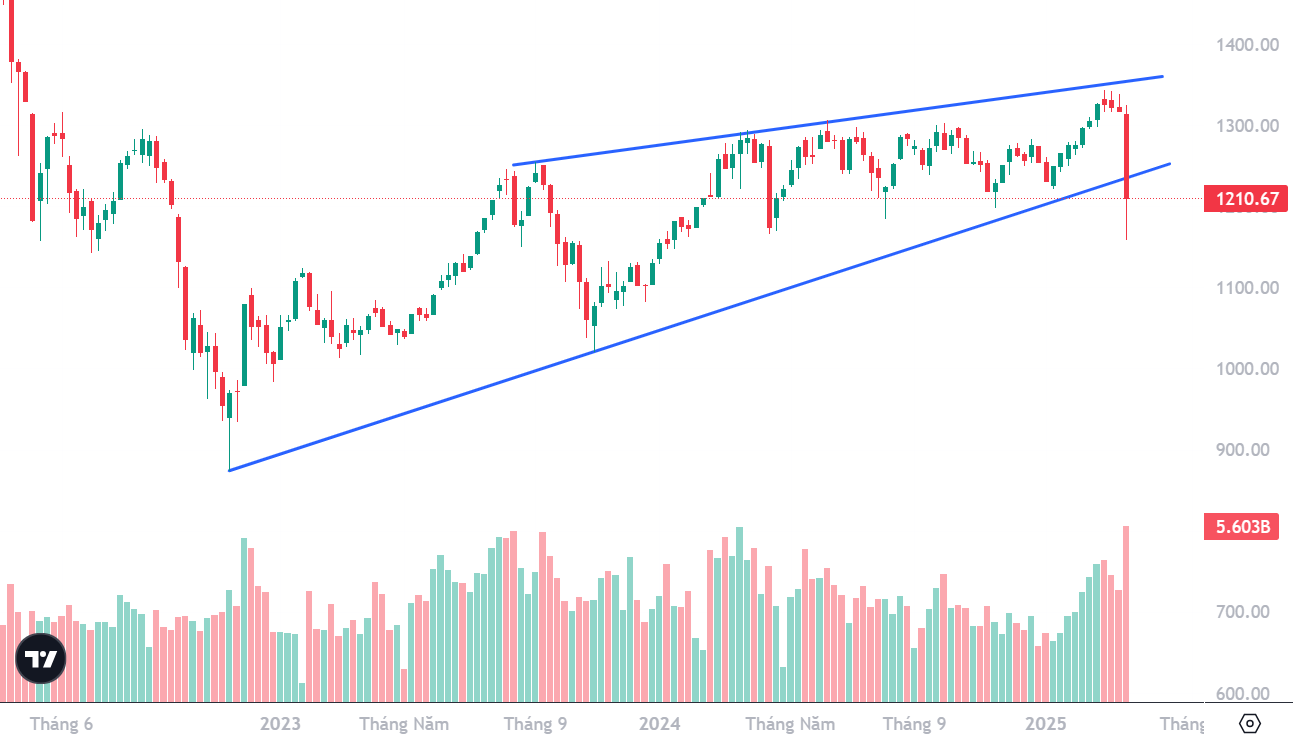 Xu thế dòng tiền: Thị trường có kỳ vọng quá sớm?