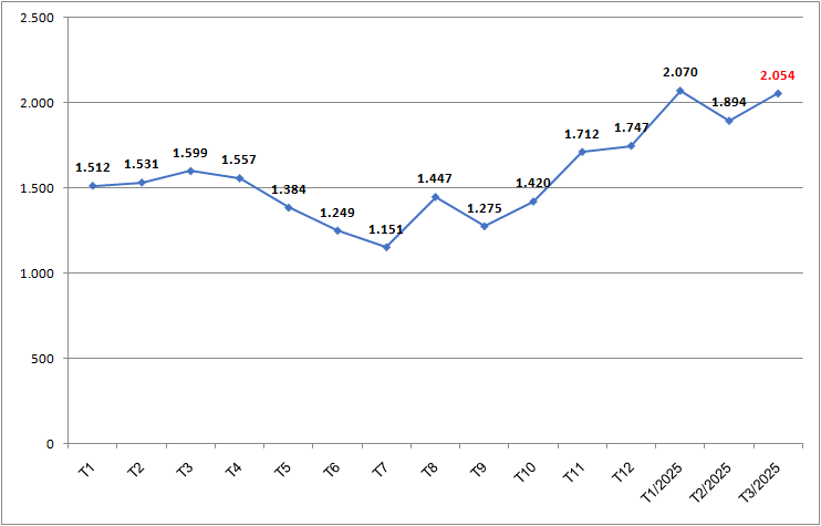 Biểu đồ lượng kh&aacute;ch quốc tế theo th&aacute;ng (ngh&igrave;n lượt). Nguồn: Cục Du lịch Quốc gia Việt Nam.