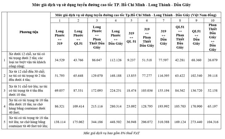 Biểu phí các loại xe đi cao tốc TP.HCM - Long Thành - Dầu Giây từ ngày 5/5/2025 - Nguồn: VEC.
