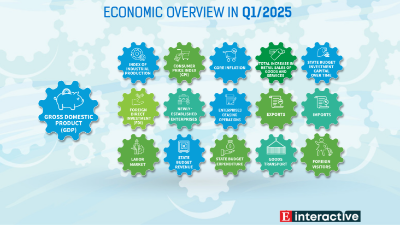 [Interactive]: Economic overview - Q1/ 2025