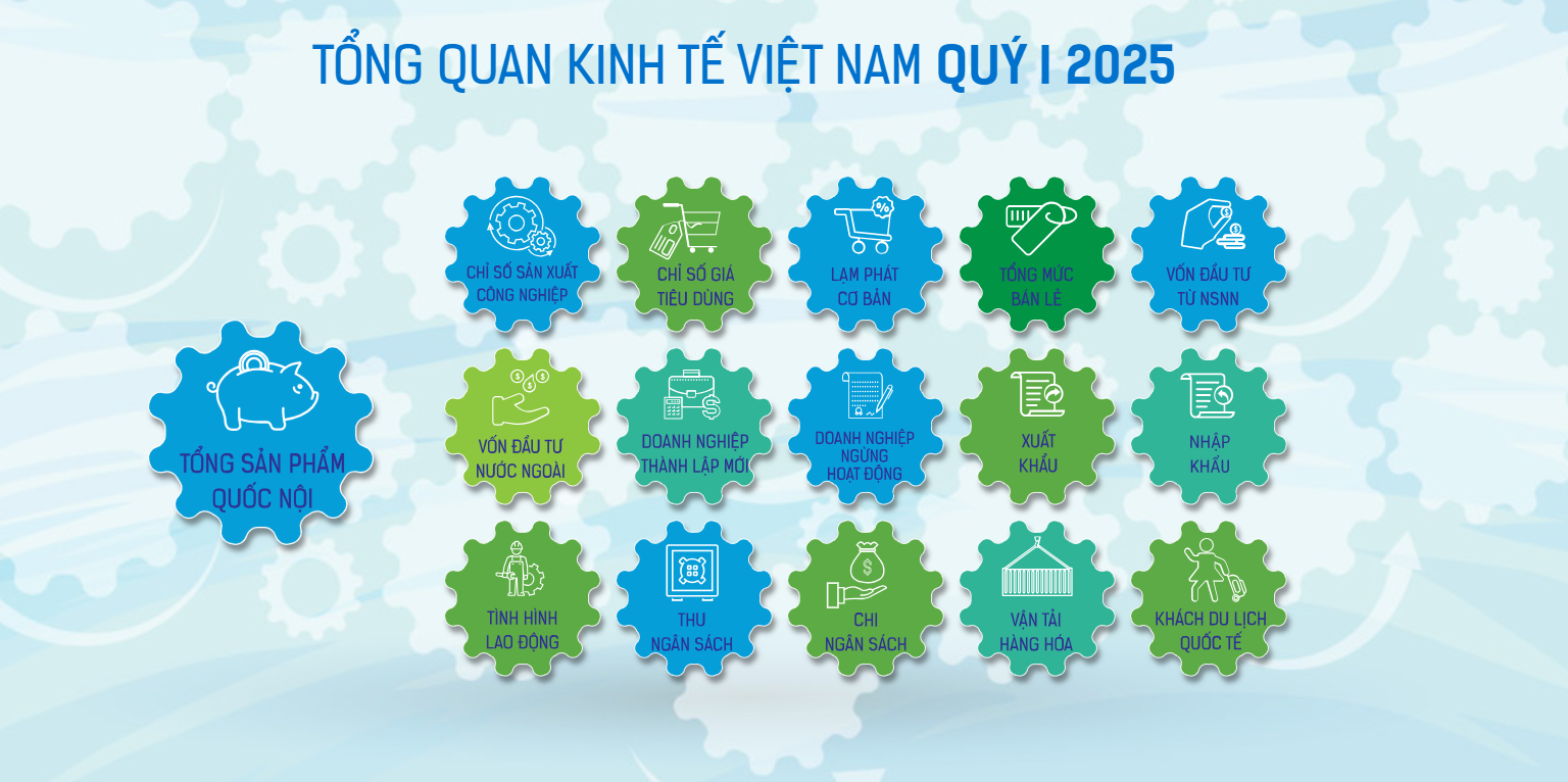 VnEconomy