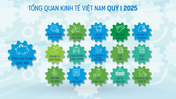 [Interactive]: Toàn cảnh kinh tế Việt Nam quý 1/2025