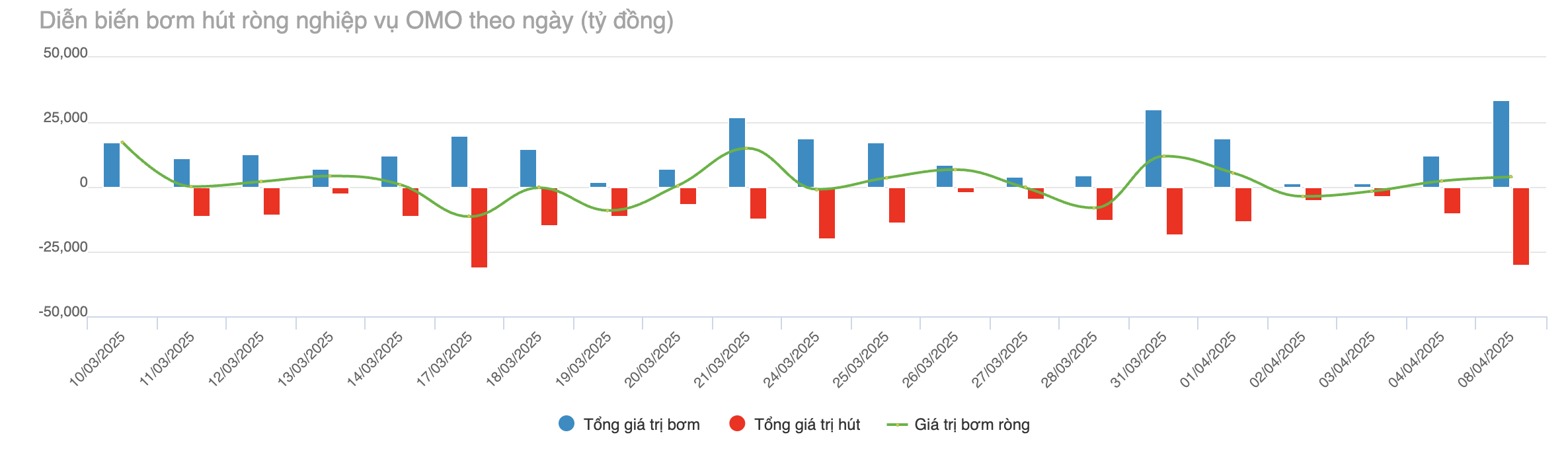 Nguồn: VnEconomy cập nhật từ Ng&acirc;n h&agrave;ng Nh&agrave; nước.