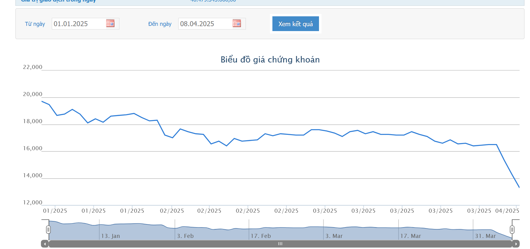 Giữa bão thuế quan, Tổng Giám đốc ANV đăng ký mua 3 triệu cổ phiếu