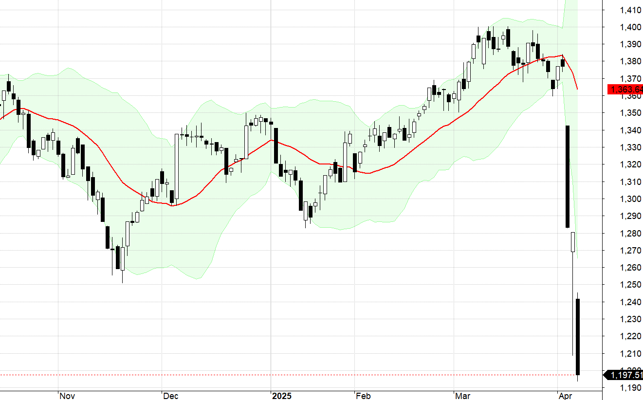 VN30-Index.