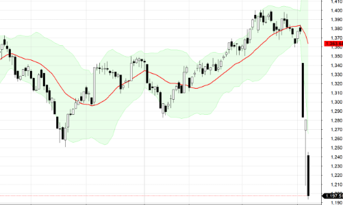 Blog chứng khoán: Tiền lại “co vòi”