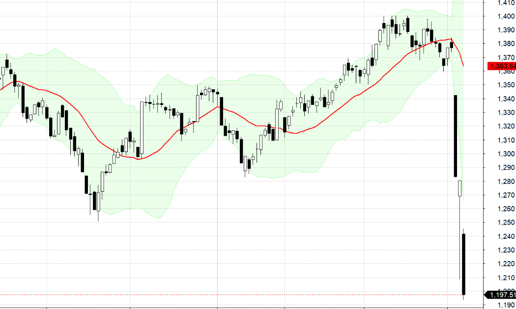 VN30-Index.