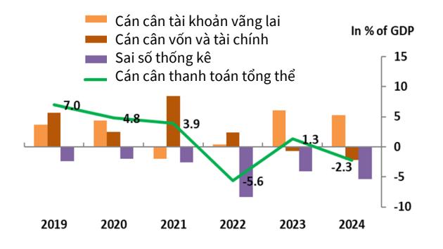 Nguồn: Cục Thống kê, Ngân hàng Nhà nước Việt Nam, ADB.