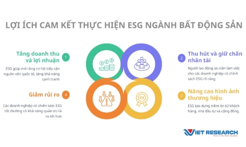 Bất động sản Việt trên hành trình xanh: Công bố Top 10 doanh nghiệp ESG tiên phong 2025