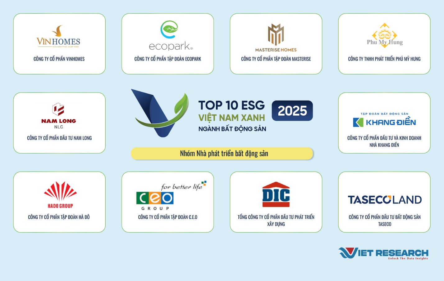 Top 10 Doanh nghiệp ESG Việt Nam Xanh 2025 - Ngành Bất động sản Nhóm Nhà phát triển bất động sản.