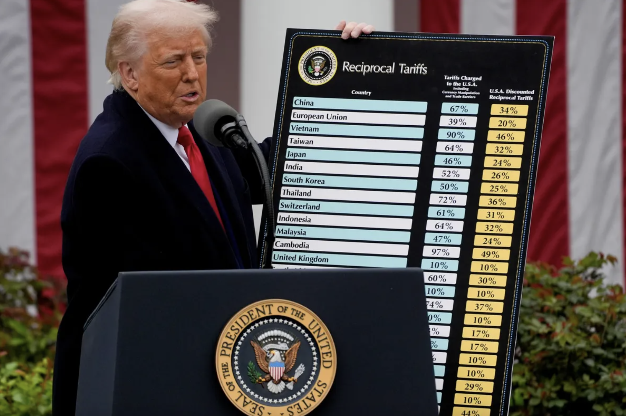 Tổng thống Mỹ Donald Trump tại sự kiện công bố thuế đối ứng tại Nhà Trắng, ngày 2/4 - Ảnh: Bloomberg.