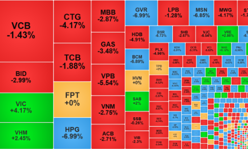 Thị trường hãm đà rơi, khối ngoại quay lại mua ròng